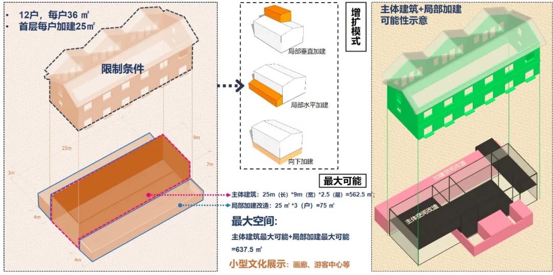 城市更新 | 南昌市青云谱区核心区保护与更新系列规划 城市更新 | 南昌市青云谱区核心区保护与更新系列规划