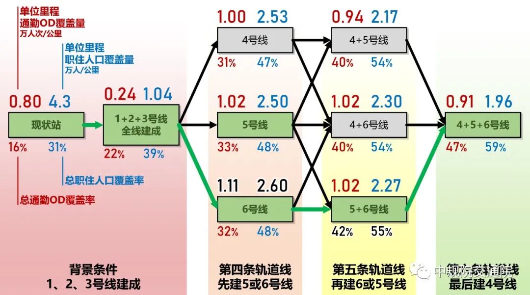 【新品】“中规智绘”城轨协同TOD大数据平台亮相世界银行交流会 【新品】“中规智绘”城轨协同TOD大数据平台亮相世界银行交流会