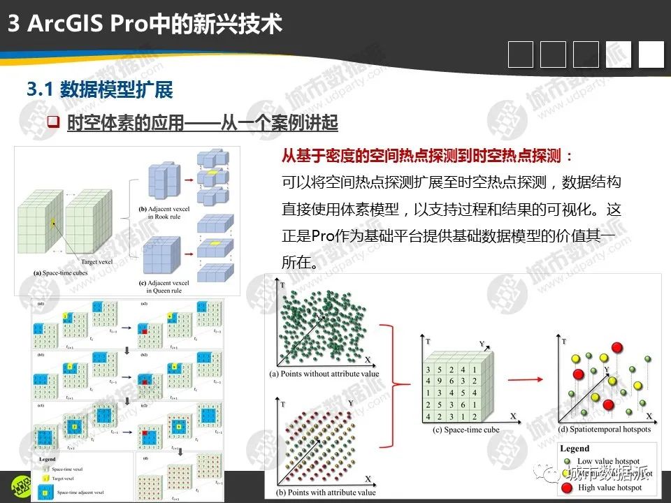 【视频分享】从传统GIS分析走向空间数据科学，有哪些新理念、新方法和新技术？