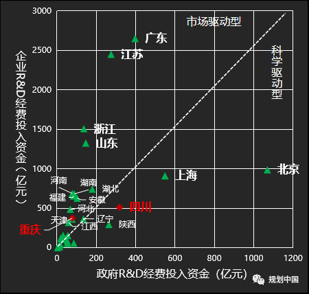 战略识局与空间定局—— 成渝地区双城经济圈国土空间规划探索