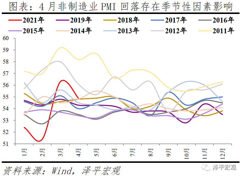 经济高位放缓