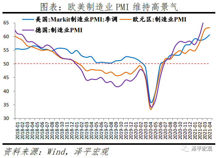 经济高位放缓