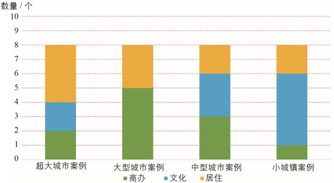 期刊精粹 | 基于城市群视角的工业遗存更新模式研究——以美国东北部城市群为例【2021.2期】 期刊精粹 | 基于城市群视角的工业遗存更新模式研究——以美国东北部城市群为例【2021.2期】