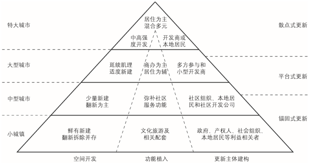 期刊精粹 | 基于城市群视角的工业遗存更新模式研究——以美国东北部城市群为例【2021.2期】 期刊精粹 | 基于城市群视角的工业遗存更新模式研究——以美国东北部城市群为例【2021.2期】