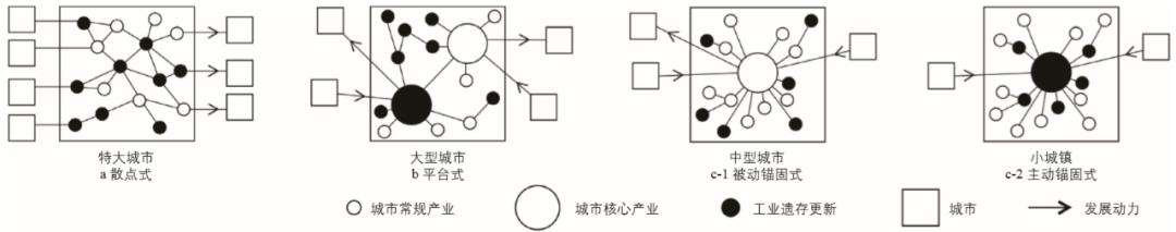 期刊精粹 | 基于城市群视角的工业遗存更新模式研究——以美国东北部城市群为例【2021.2期】 期刊精粹 | 基于城市群视角的工业遗存更新模式研究——以美国东北部城市群为例【2021.2期】