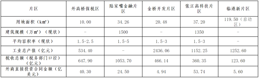 国内外自贸区建设发展对北京的启示（上篇）