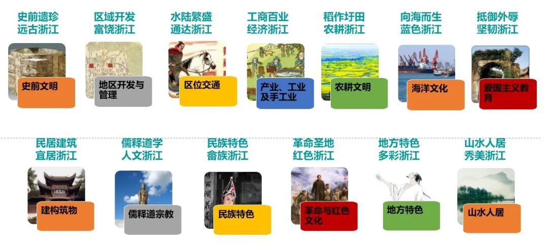 遗产保护 | 省域三名体系性保护利用方法探索 遗产保护 | 省域三名体系性保护利用方法探索