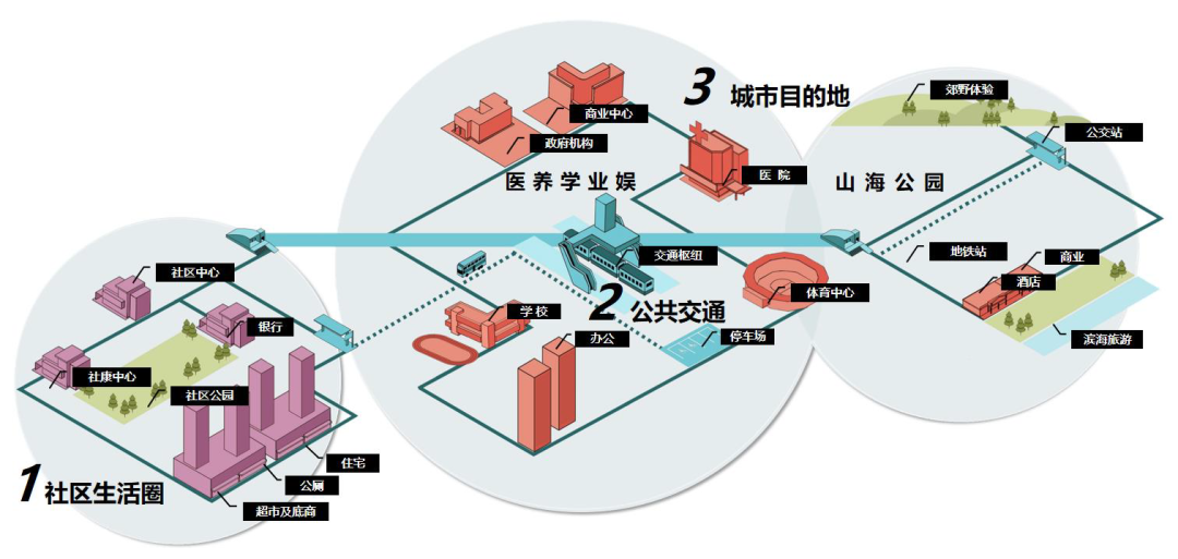 高品质街道空间如何营造? 高品质街道空间如何营造?