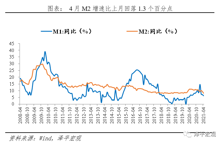 流动性拐点 ——解读4月金融数据和1季度货币执行政策报告