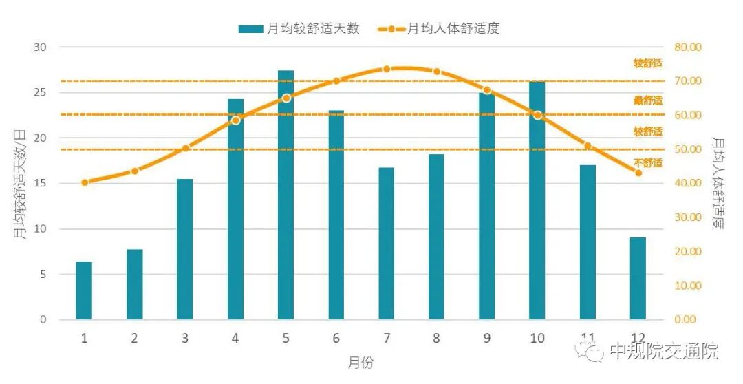 【重磅】践行以人民为中心理念,促进城市人居环境改善 ——《中国主要城市人居环境气象监测报告》正式发布 【重磅】践行以人民为中心理念,促进城市人居环境改善 ——《中国主要城市人居环境气象监测报告》正式发布