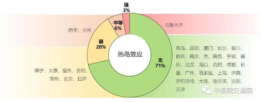 【重磅】践行以人民为中心理念,促进城市人居环境改善 ——《中国主要城市人居环境气象监测报告》正式发布 【重磅】践行以人民为中心理念,促进城市人居环境改善 ——《中国主要城市人居环境气象监测报告》正式发布