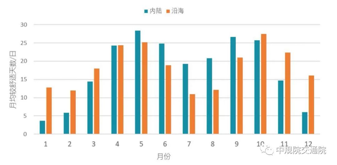 【重磅】践行以人民为中心理念,促进城市人居环境改善 ——《中国主要城市人居环境气象监测报告》正式发布 【重磅】践行以人民为中心理念,促进城市人居环境改善 ——《中国主要城市人居环境气象监测报告》正式发布