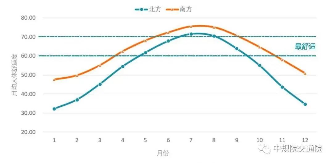 刚刚,《中国主要城市人居环境气象监测报告》发布 刚刚,《中国主要城市人居环境气象监测报告》发布