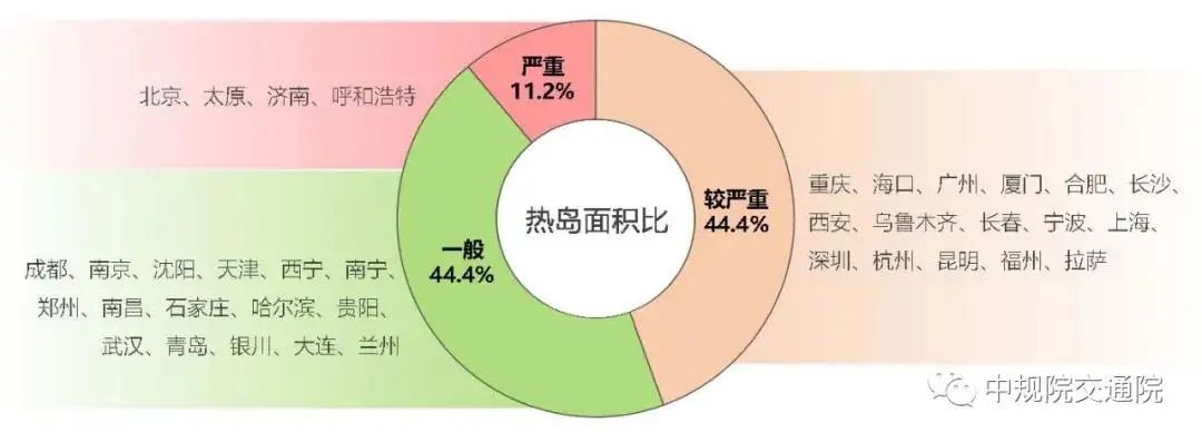 刚刚,《中国主要城市人居环境气象监测报告》发布 刚刚,《中国主要城市人居环境气象监测报告》发布