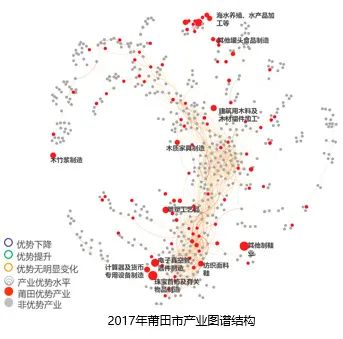 城市更新 | 莆田市产业园区整合提升规划 城市更新 | 莆田市产业园区整合提升规划