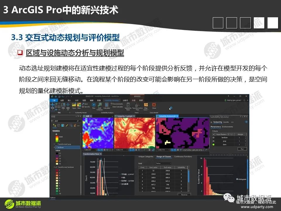 【视频分享】从传统GIS分析走向空间数据科学，有哪些新理念、新方法和新技术？