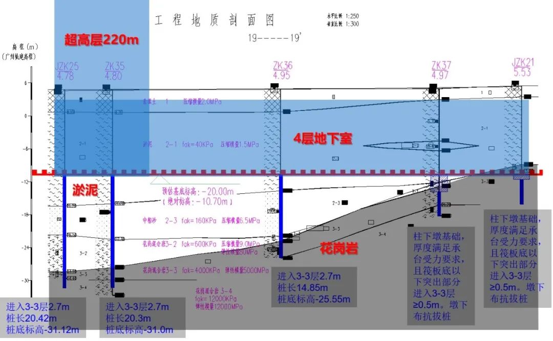 建筑专场 | 广州欧昊集团总部大楼超高层设计 建筑专场 | 广州欧昊集团总部大楼超高层设计