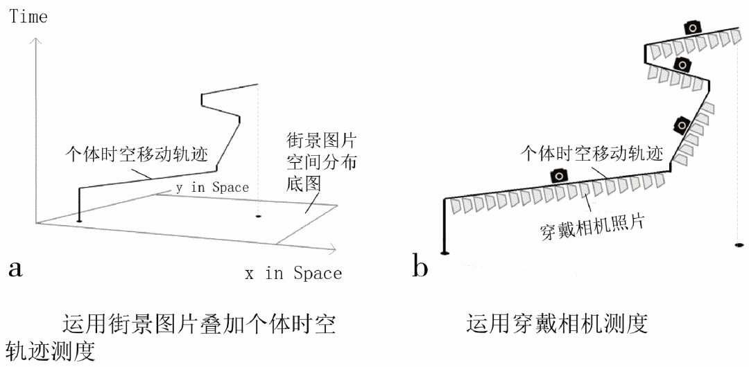 论文推送 | 建成环境暴露测度的方法转变 —— 从基于固定居住地和GIS数据到基于个体移动性和影像数据