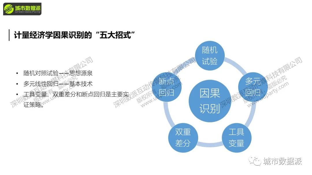 【今晚直播】数据分析的新范式：基于准实验的因果识别丨城市数据派