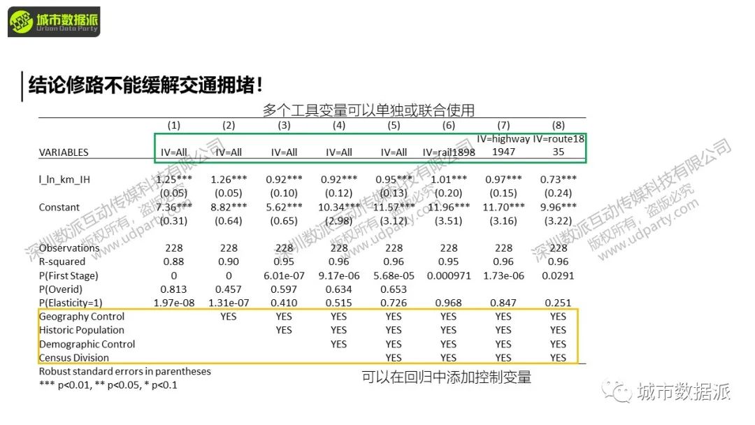 【今晚直播】数据分析的新范式：基于准实验的因果识别丨城市数据派