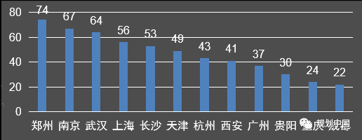战略识局与空间定局—— 成渝地区双城经济圈国土空间规划探索