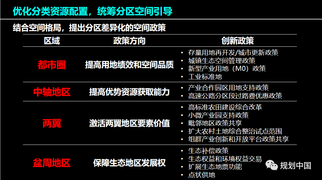 战略识局与空间定局—— 成渝地区双城经济圈国土空间规划探索