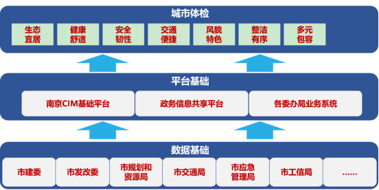 城市体检 人民检验 | 赣州、海口、南京各展宏图 城市体检 人民检验 | 赣州、海口、南京各展宏图