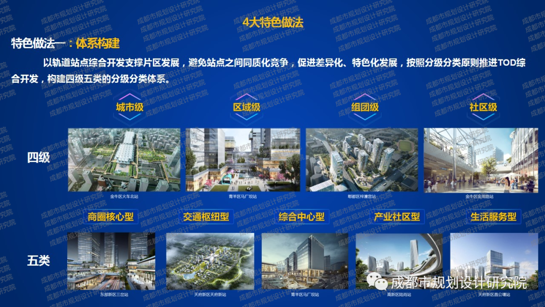 【项目分享】成都市轨道交通TOD综合开发战略规划 【项目分享】成都市轨道交通TOD综合开发战略规划