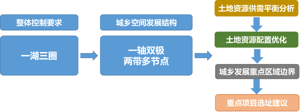 战略咨询 | 打造流域治理的“永定河样本”——怀来永定河流域发展战略规划 战略咨询 | 打造流域治理的“永定河样本”——怀来永定河流域发展战略规划