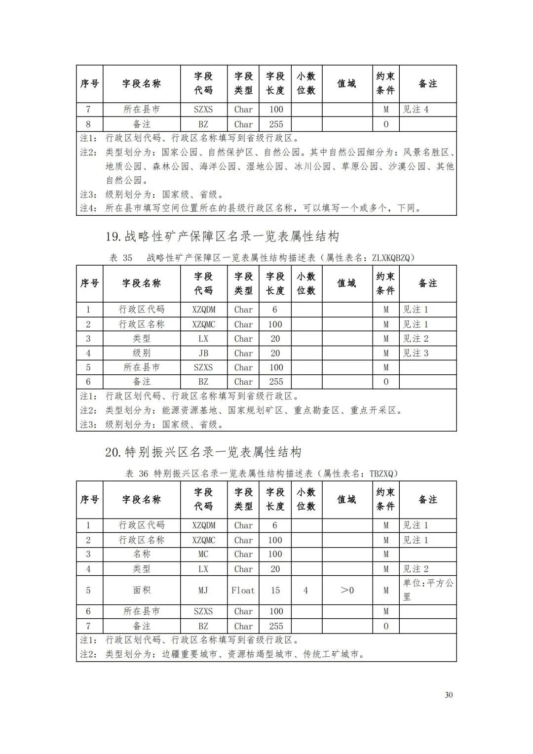 《省级国土空间规划成果数据汇交要求(试行)》印发 《省级国土空间规划成果数据汇交要求(试行)》印发