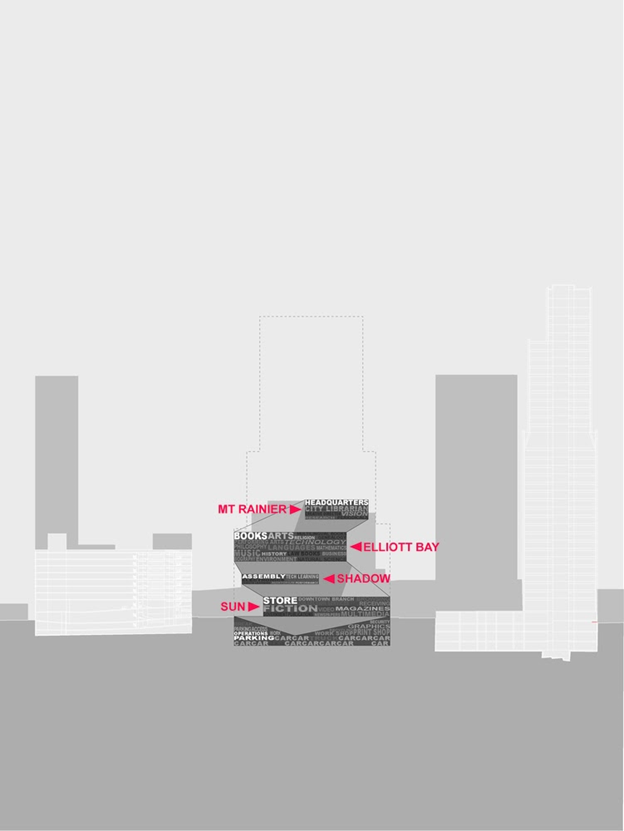 近代建筑史上最具革命性的八张剖面图