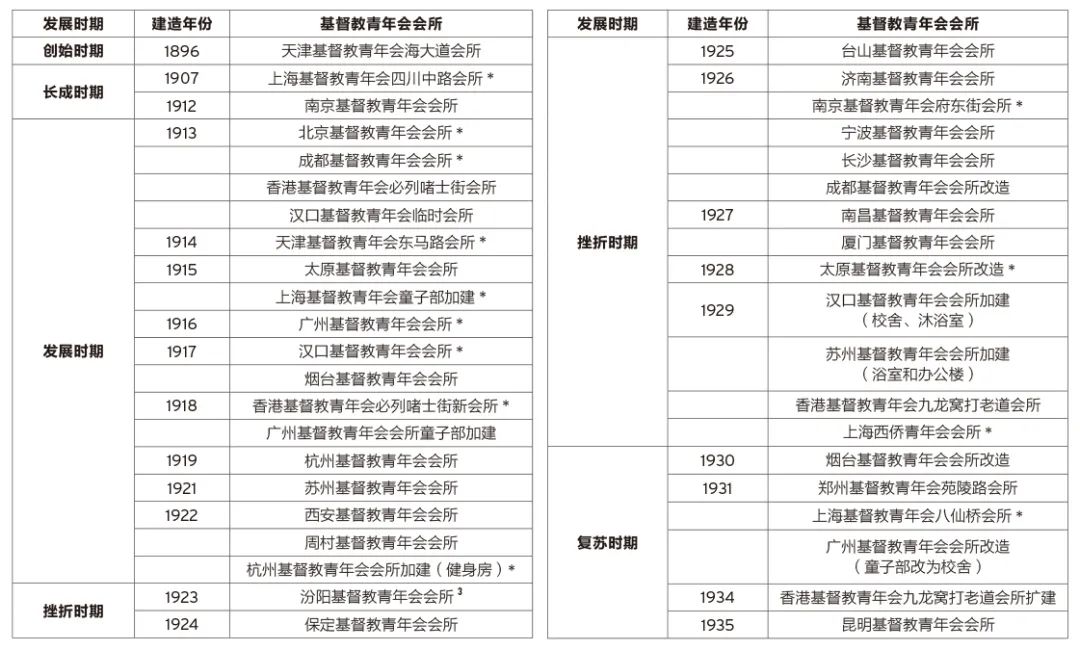中国的公共健身空间从何而来? 中国的公共健身空间从何而来?