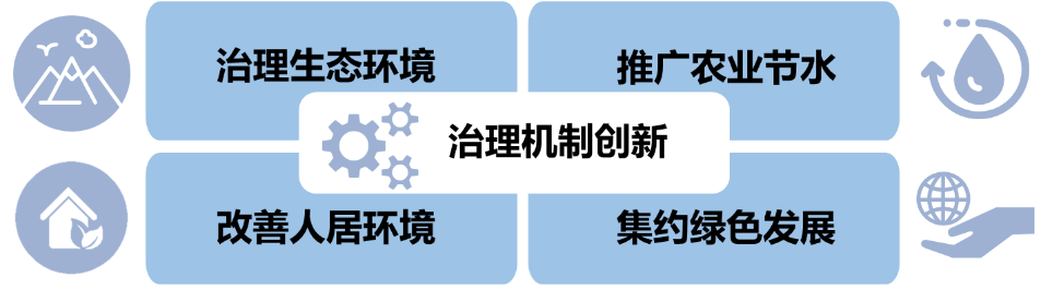 战略咨询 | 打造流域治理的“永定河样本”——怀来永定河流域发展战略规划 战略咨询 | 打造流域治理的“永定河样本”——怀来永定河流域发展战略规划