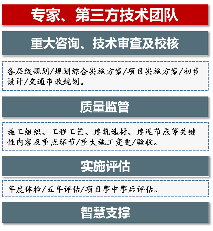 城市如何规划、建设、管理好?北京城市副中心经验来了 城市如何规划、建设、管理好?北京城市副中心经验来了