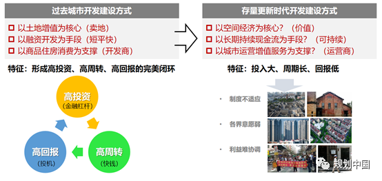新时期中国城市更新 ——空间与政策维度下的实践和思考 新时期中国城市更新 ——空间与政策维度下的实践和思考
