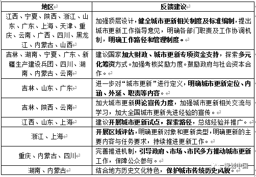新时期中国城市更新 ——空间与政策维度下的实践和思考 新时期中国城市更新 ——空间与政策维度下的实践和思考