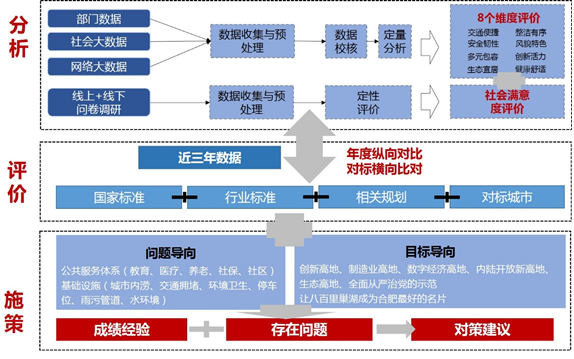 城市体检 人民检验|合肥、昆明、杭州各施伟略 城市体检 人民检验|合肥、昆明、杭州各施伟略