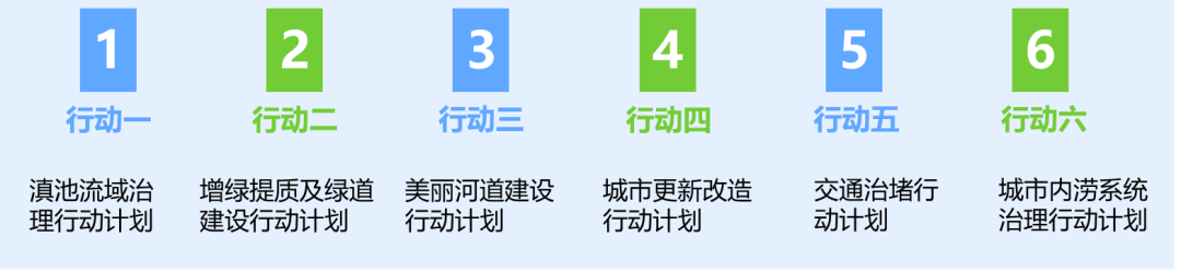 城市体检 人民检验|合肥、昆明、杭州各施伟略 城市体检 人民检验|合肥、昆明、杭州各施伟略