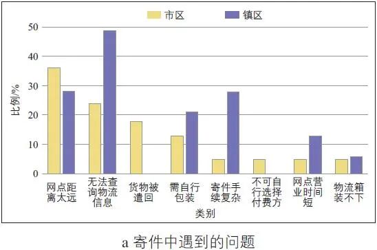 依托城乡公交的“客运+物流”实践研究:以浙江省永康市为例 依托城乡公交的“客运+物流”实践研究:以浙江省永康市为例