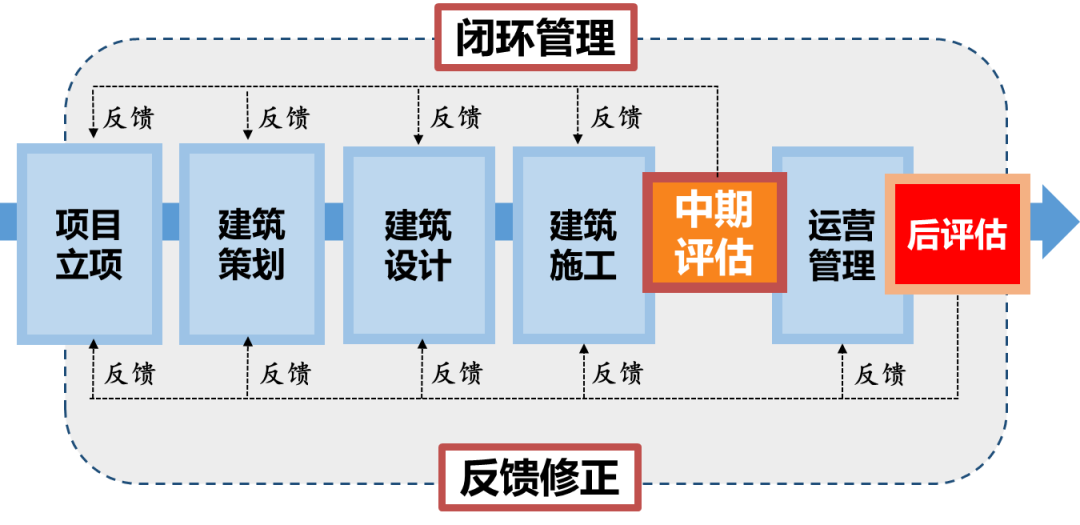 城市如何规划、建设、管理好?北京城市副中心经验来了 城市如何规划、建设、管理好?北京城市副中心经验来了