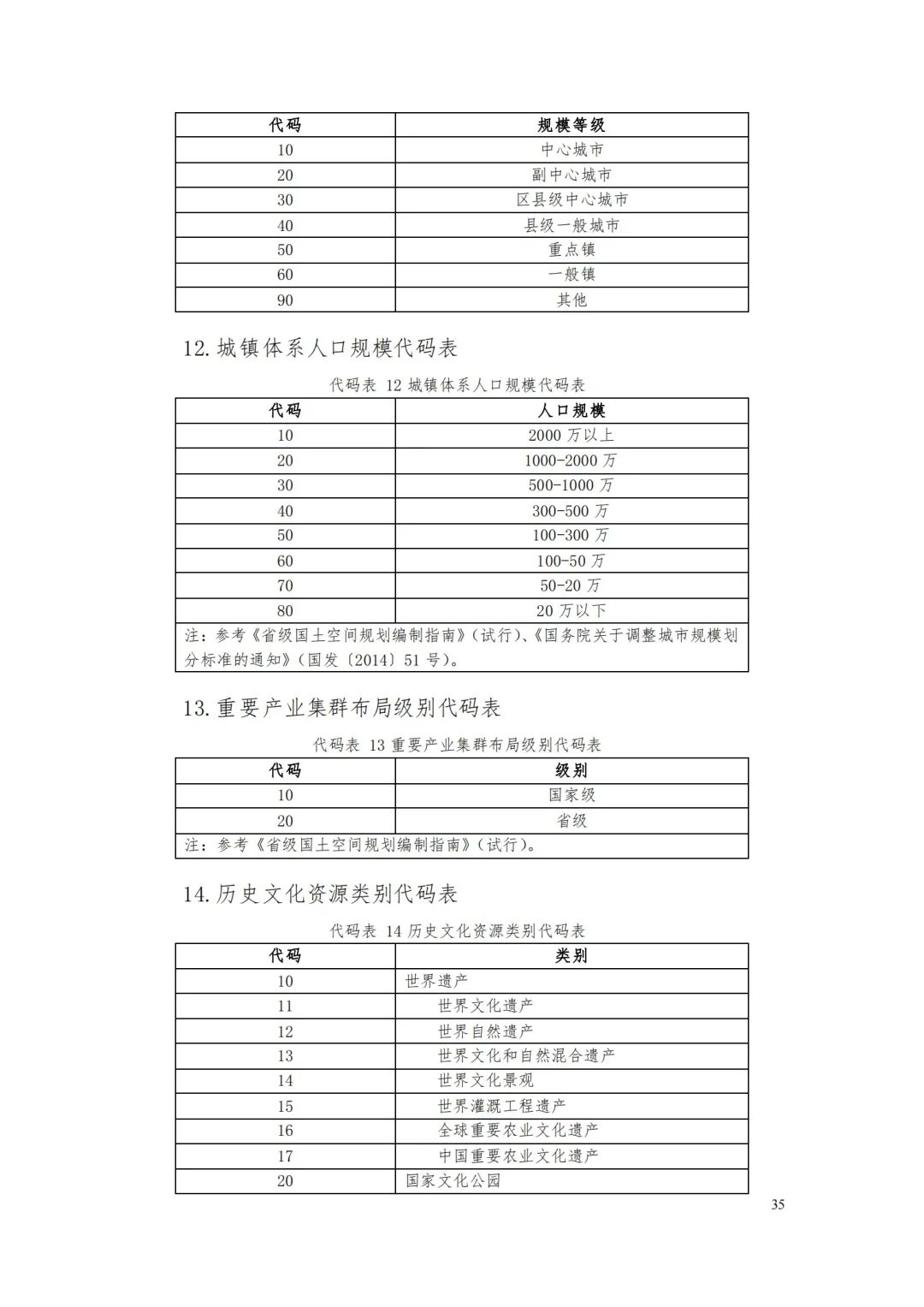 《省级国土空间规划成果数据汇交要求(试行)》印发 《省级国土空间规划成果数据汇交要求(试行)》印发