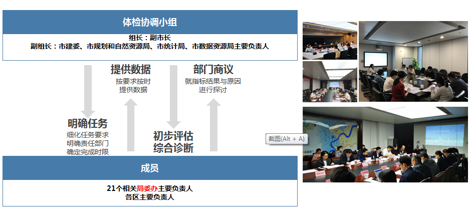 城市体检 人民检验|合肥、昆明、杭州各施伟略 城市体检 人民检验|合肥、昆明、杭州各施伟略