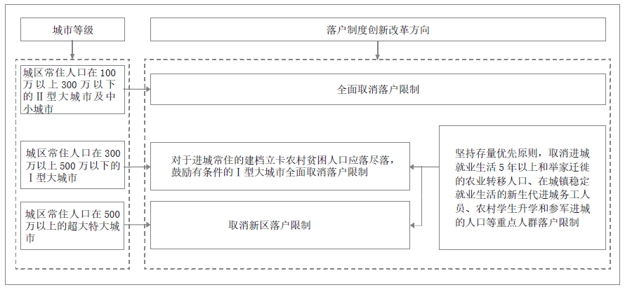 新型城镇化建设：战略转向与实施路径
