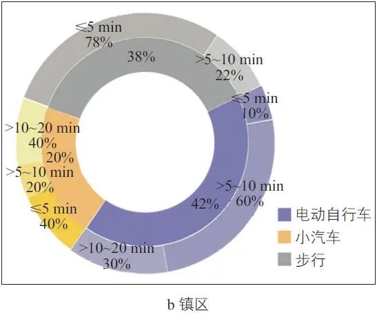 依托城乡公交的“客运+物流”实践研究:以浙江省永康市为例 依托城乡公交的“客运+物流”实践研究:以浙江省永康市为例