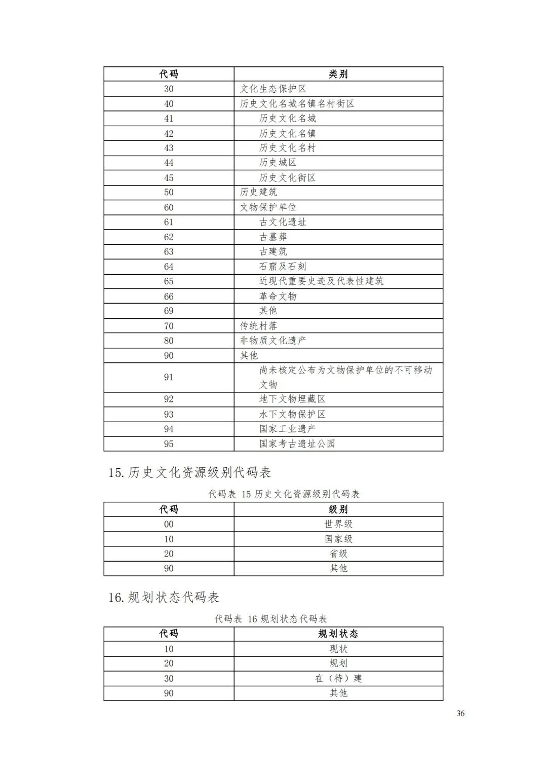 《省级国土空间规划成果数据汇交要求(试行)》印发 《省级国土空间规划成果数据汇交要求(试行)》印发
