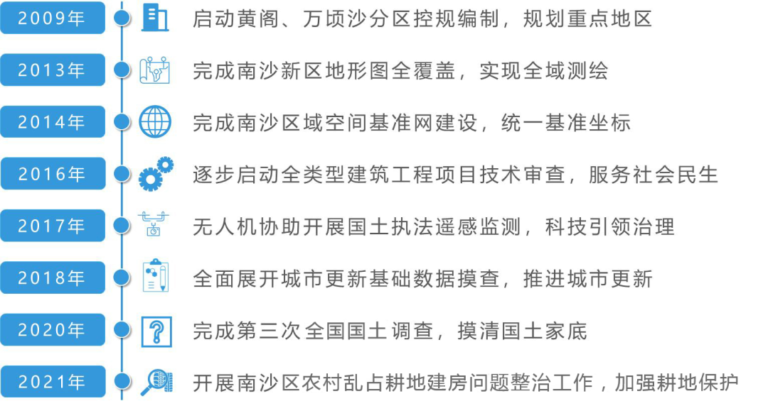 强区建设看分院 | 南沙分院:大湾区,大梦想 强区建设看分院 | 南沙分院:大湾区,大梦想