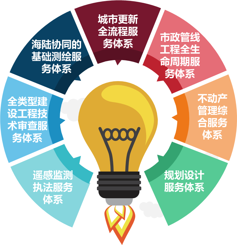 强区建设看分院 | 南沙分院:大湾区,大梦想 强区建设看分院 | 南沙分院:大湾区,大梦想