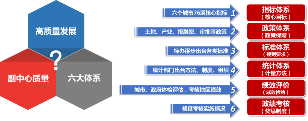 城市如何规划、建设、管理好?北京城市副中心经验来了 城市如何规划、建设、管理好?北京城市副中心经验来了