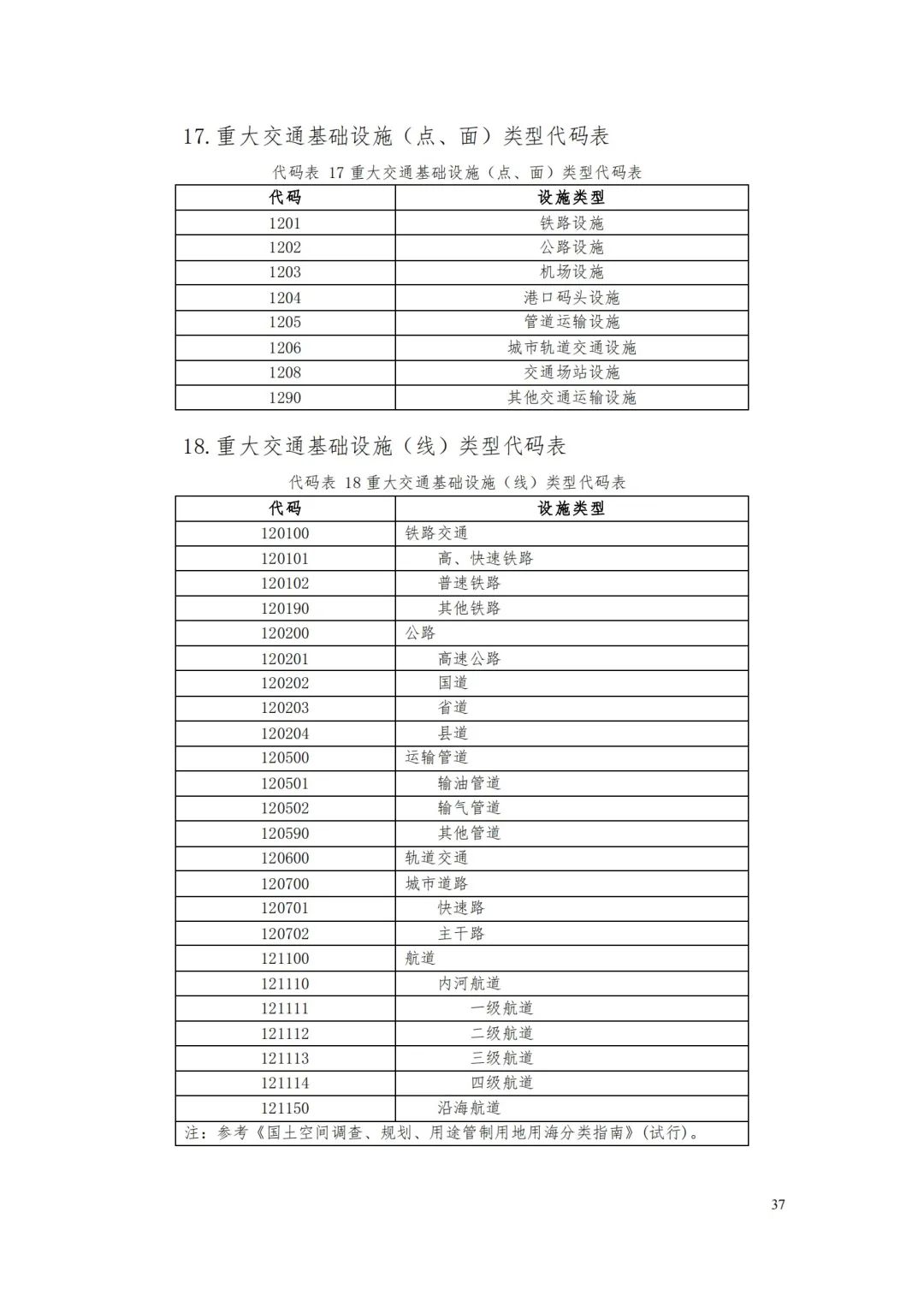 《省级国土空间规划成果数据汇交要求(试行)》印发 《省级国土空间规划成果数据汇交要求(试行)》印发