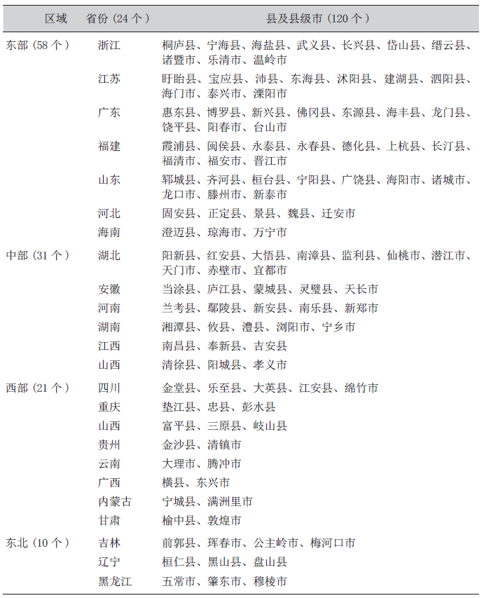 新型城镇化建设：战略转向与实施路径